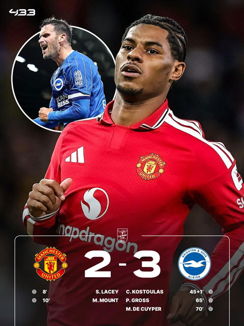 MU thua đau Brighton - Ảnh: 433