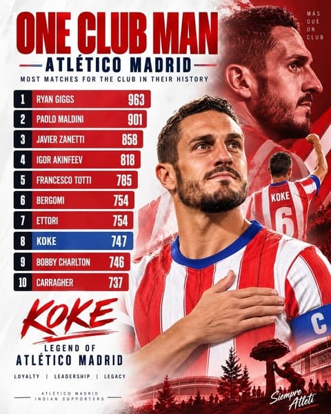 Thủ quân của Atletico có thể sớm lọt vào Top 5. Ảnh: Facebook