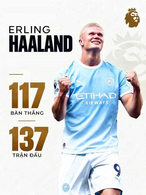 Haaland đã có 117 bàn sau 137 lần ra sân tại Premier League - Ảnh: @FutbolHub_