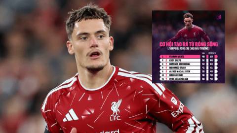  Florian Wirtz có thật sự kém? Và tại sao Klopp lại được gọi tên?