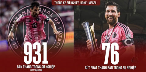 Messi cán mốc 931 bàn và 76 lần đá phạt thành bàn - Ảnh: @ExclusiveMessi