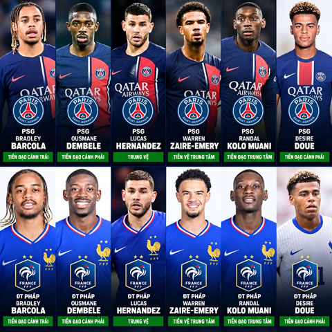 PSG luôn đóng góp rất nhiều tuyển thủ Pháp trong những năm gần đây