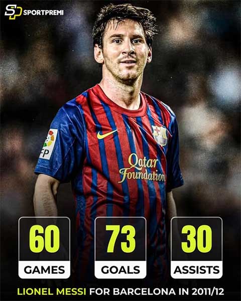 2012 là năm vĩ đại của Messi về mặt thành tích cá nhân và hiệu suất sân cỏ