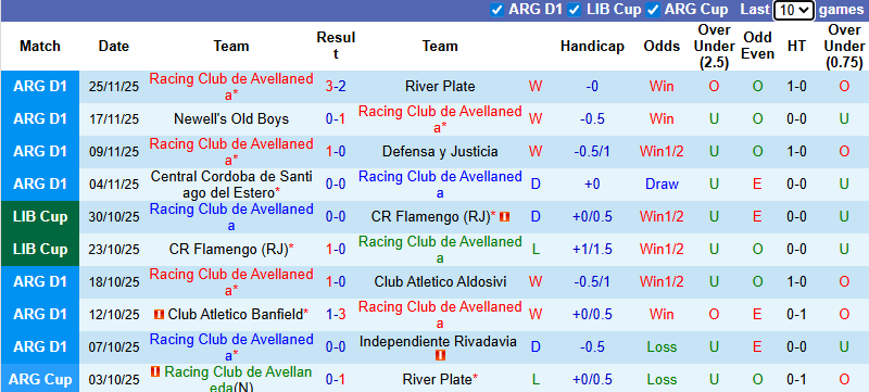 Nhận định Racing Club vs Tigre 7h30 ngày 2/12: Đi dễ khó về - Ảnh 1