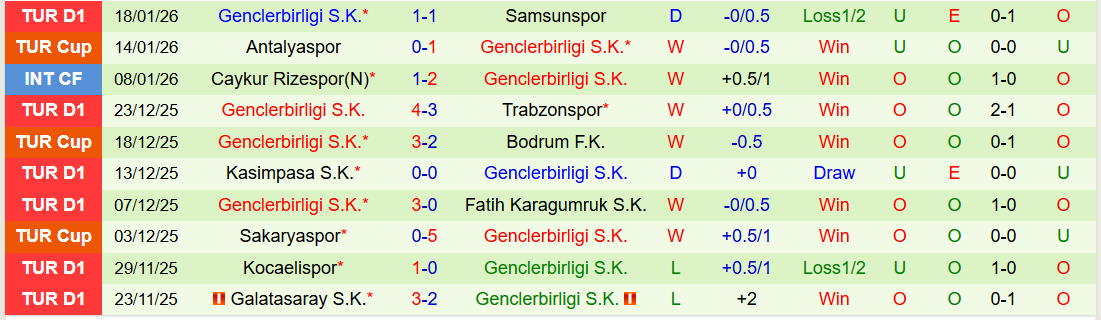 Nhận định Antalyaspor vs Genclerbirligi 21h00 ngày 25/1: Mang ba điểm về nhà - Ảnh 3