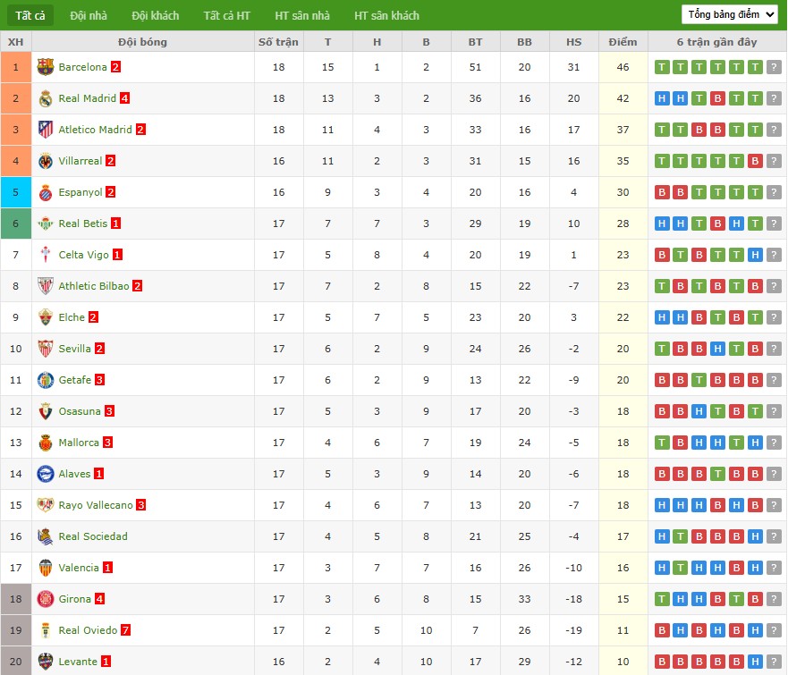 Nhật định phạt góc Athletic Bilbao vs Espanyol, 3h ngày 23/12 - Ảnh 7