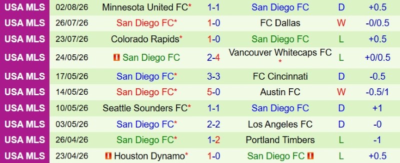 Nhật định phạt góc Club America vs San Diego, 9h00 ngày 7/8 - Ảnh 4