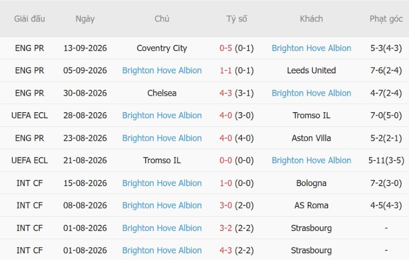 Nhật định phạt góc MU vs Brighton, 02h00 ngày 17/9 - Ảnh 4