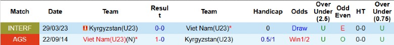 Nhận định U23 Kyrgyzstan vs U23 Việt Nam, 21h00 ngày 9/1: Nắm vé trong tay - Ảnh 2