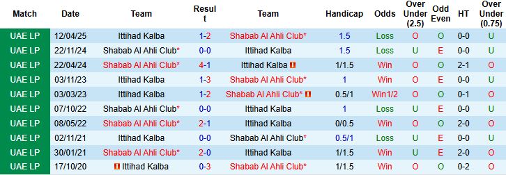 Nhận định Ittihad Kalba vs Shabab Al Ahli 22h45 ngày 17/10: Khách có 3 điểm - Ảnh 4