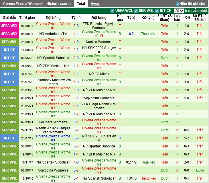 Nhận định Nữ Twente vs Nữ Crvena Zvezda, 0h ngày 28/08: Cục diện khó đoán - Ảnh 3