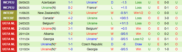 Nhận định Iceland vs Ukraine 1h45 ngày 11/10: Tin vào chủ nhà - Ảnh 4