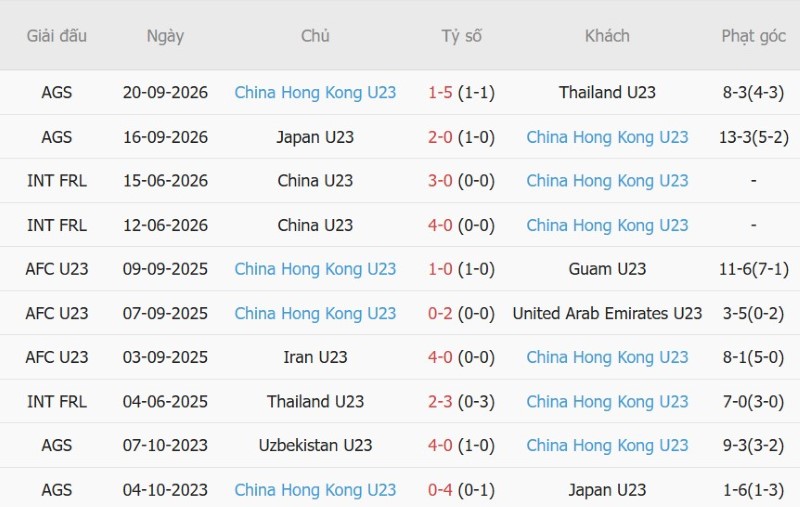 Nhật định phạt góc U23 Kyrgyzstan vs U23 Hong Kong, 17h30 ngày 23/9 - Ảnh 4