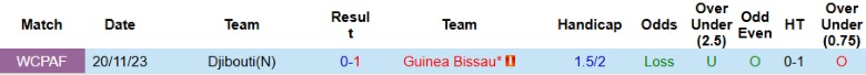 Nhận định, Soi kèo Guinea Bissau vs Djibouti, 23h00 ngày 8/9: Hủy diệt đội khách - Ảnh 2