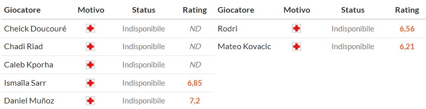 Nhật định phạt góc Crystal Palace vs Man City, 21h ngày 14/12 - Ảnh 2
