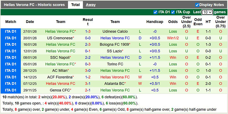 Nhận định Cagliari vs Hellas Verona 2h45 ngày 1/2: Một bàn là đủ - Ảnh 2