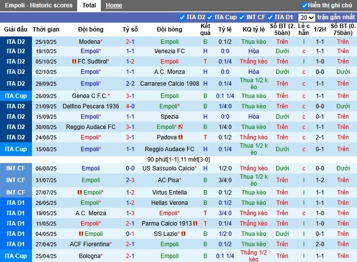 Nhận định Empoli vs Sampdoria, 2h30 ngày 29/10: Chia điểm xứng đáng - Ảnh 2
