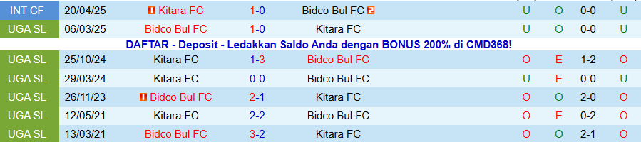 Nhận định Kitara vs Bidco Bul, 20h00 ngày 20/11: Khó thắng kẻ cứng đầu - Ảnh 3