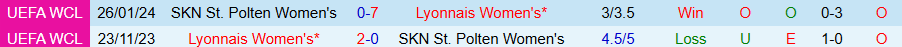 Nhận định Nữ Lyon vs Nữ St. Polten, 23h45 ngày 15/10: Cửa dưới lợi kèo - Ảnh 3