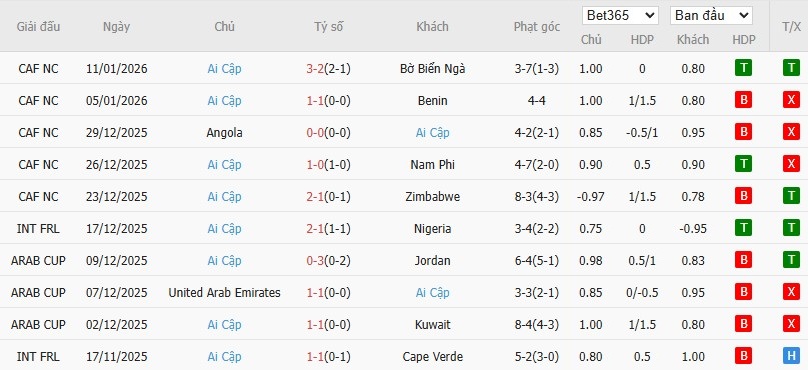 Nhật định phạt góc Senegal vs Ai Cập, 0h ngày 15/01 - Ảnh 3