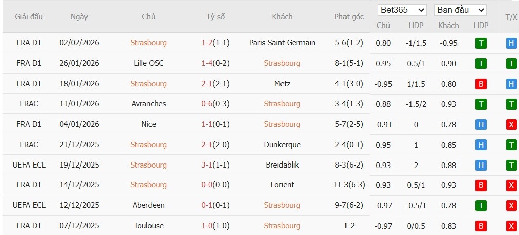 Nhật định phạt góc Strasbourg vs AS Monaco, 3h ngày 06/02 - Ảnh 2