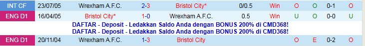 Nhận định Wrexham vs Bristol City 2h45 ngày 27/11: Khó thay đổi lịch sử - Ảnh 4