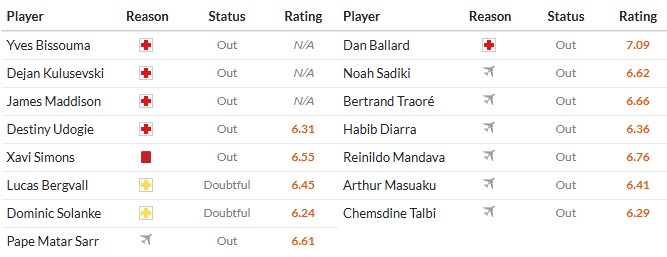 Nhật định phạt góc Tottenham vs Sunderland, 22h ngày 04/01 - Ảnh 2