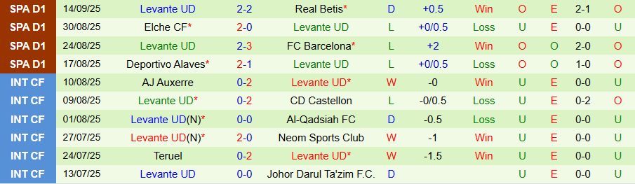 Nhận định Girona vs Levante, 19h00 ngày 20/9: Chiến thắng đầu tiên - Ảnh 1