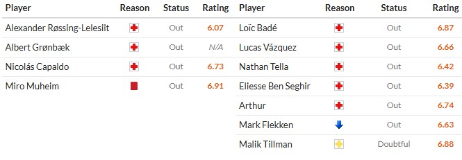 Nhật định phạt góc Hamburger vs Leverkusen, 2h30 ngày 05/03 - Ảnh 2