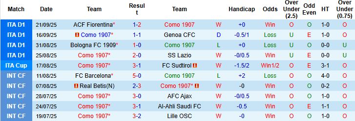 Nhận định Como vs Sassuolo 02h00 ngày 25/09: Tiếp đà hưng phấn - Ảnh 3