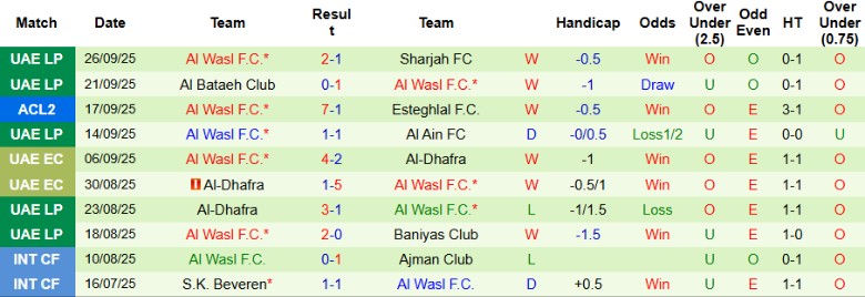 Nhận định Al-Wehdat vs Al Wasl, 23h00 ngày 1/10: Cải thiện vị trí - Ảnh 3
