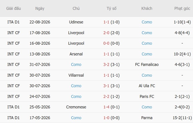 Nhật định phạt góc Napoli vs Como, 23h30 ngày 30/8 - Ảnh 4