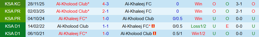Nhận định Al-Khaleej vs Al-Kholood, 02h00 ngày 25/2: Níu chân cửa trên - Ảnh 3