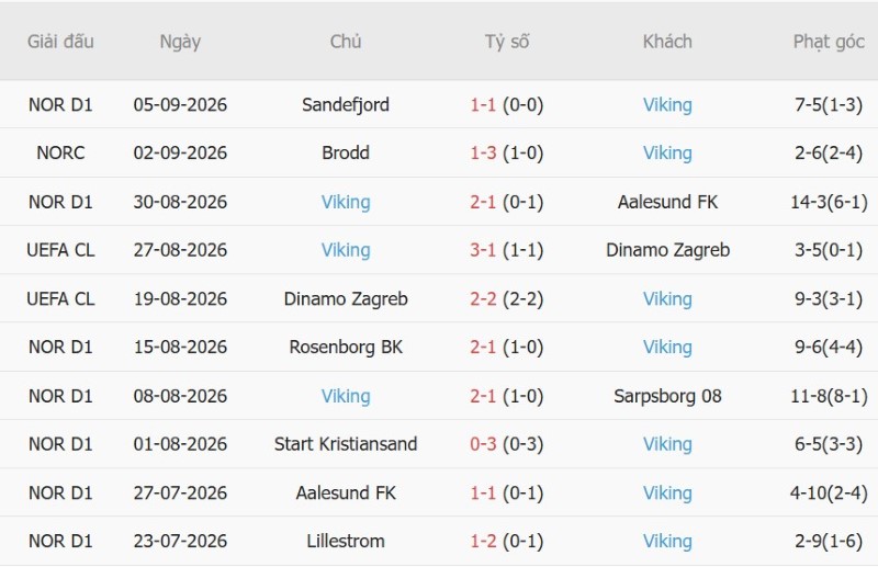 Nhật định phạt góc Stuttgart vs Viking, 23h45 ngày 9/9 - Ảnh 4