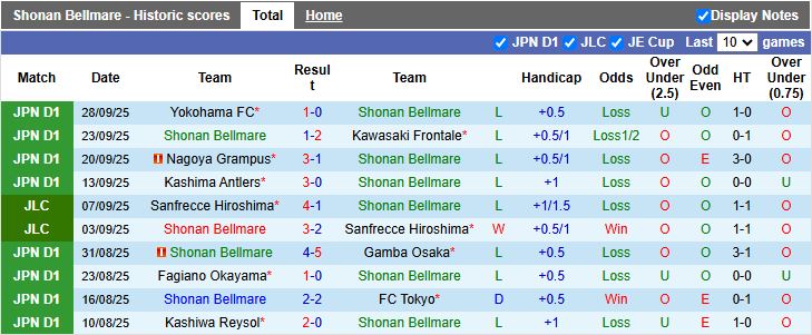 Nhận định Shonan Bellmare vs Tokyo Verdy 17h00 ngày 3/10: Đối thủ ưa thích - Ảnh 2