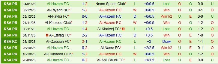 Nhận định Al Hilal vs Al-Hazem 21h55 ngày 8/1: Khó cản chủ nhà - Ảnh 3