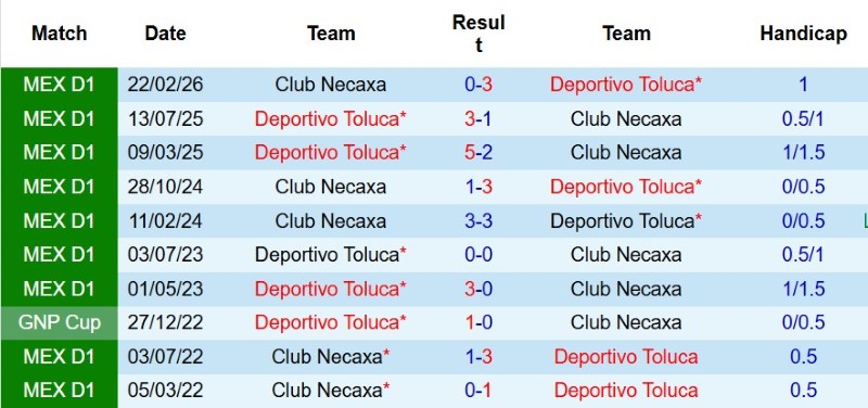 Nhật định phạt góc Toluca vs Club Necaxa, 8h00 ngày 3/8 - Ảnh 5