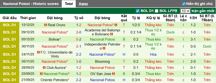 Nhận định The Strongest vs Nacional Potosi 6h ngày 17/12: Khó có bất ngờ - Ảnh 2