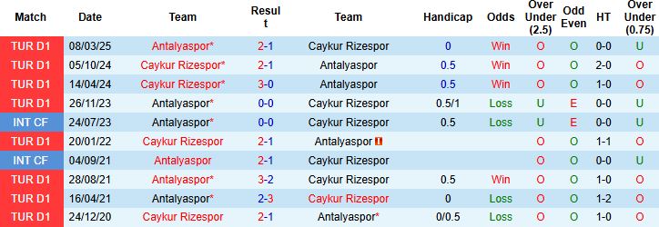 Nhận định Antalyaspor vs Caykur Rizespor 00h00 ngày 04/10: Điểm tựa sân nhà - Ảnh 4