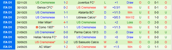 Nhận định Pisa vs Cremonese 2h45 ngày 8/11: Thử thách xa nhà - Ảnh 3