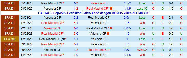 Nhận định Real Madrid vs Valencia 3h00 ngày 2/11: Khó cản Los Blancos - Ảnh 4