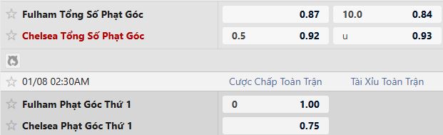 Nhật định phạt góc Fulham vs Chelsea, 2h30 ngày 08/01 - Ảnh 2