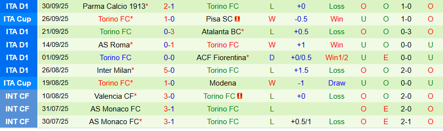 Nhận định Lazio vs Torino, 20h00 ngày 4/10: Níu chân nhau - Ảnh 1