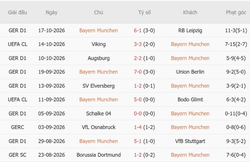 Nhật định phạt góc Bayern Munich vs Arsenal, 02h00 ngày 22/10 - Ảnh 3