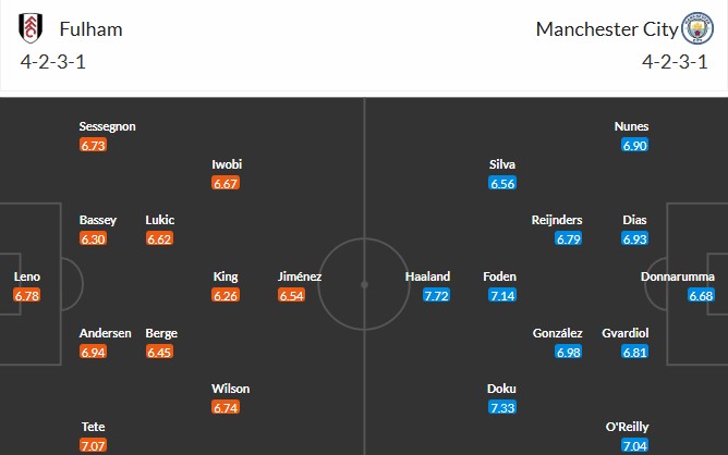 Nhật định phạt góc Fulham vs Man City, 2h30 ngày 03/12 - Ảnh 4