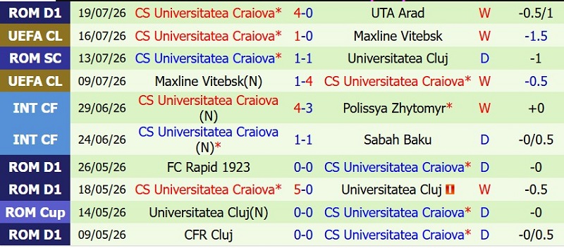 Nhật định phạt góc Levski Sofia vs Universitatea Craiova, 0h30 ngày 23/7 - Ảnh 4