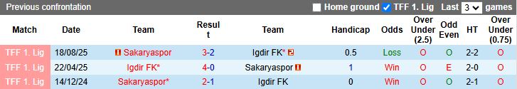 Nhận định Igdir vs Sakaryaspor 18h30 ngày 19/1: Thắng trận trở lại - Ảnh 1