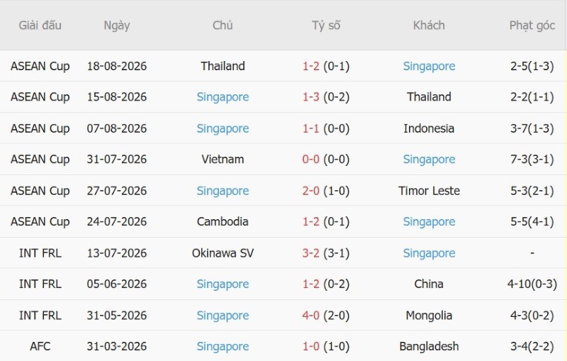 Nhật định phạt góc Indonesia vs Singapore, 19h00 ngày 25/9 - Ảnh 4