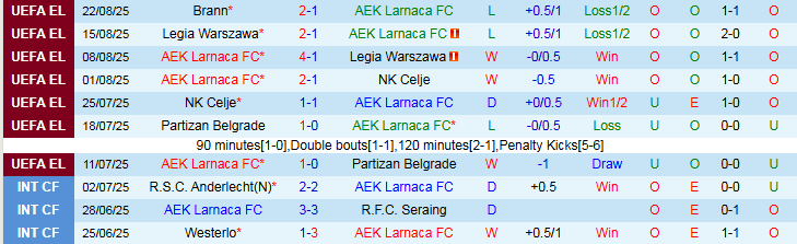 Nhận định AEK Larnaca vs Brann 23h30 ngày 27/8: Tấm vé cho đội khách - Ảnh 2