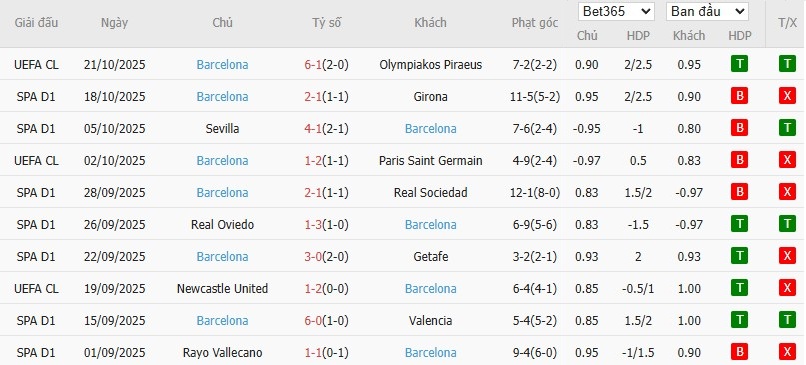 Thẻ phạt ngon ăn Real Madrid vs Barcelona, 22h15 ngày 26/10 - Ảnh 3